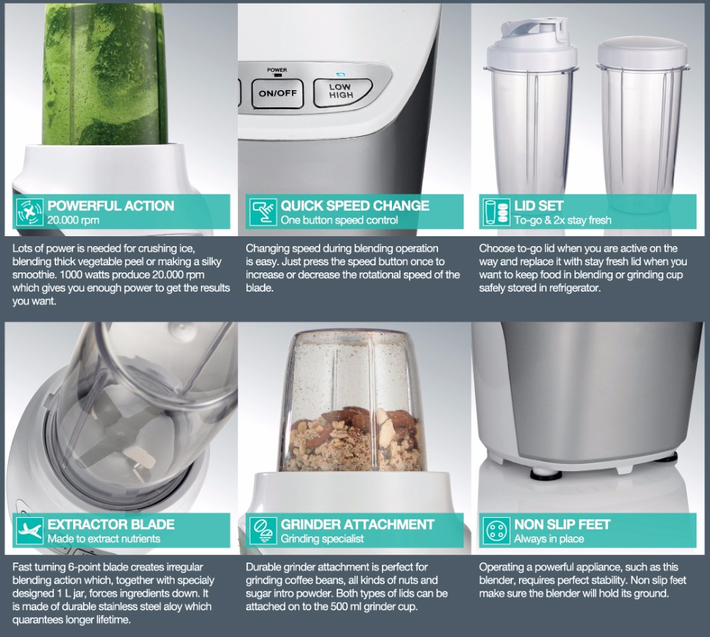 Professional 1000W Material Ki - Blender recension och pris